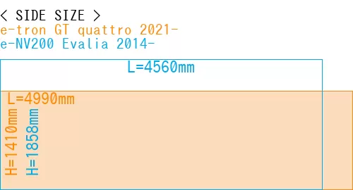#e-tron GT quattro 2021- + e-NV200 Evalia 2014-